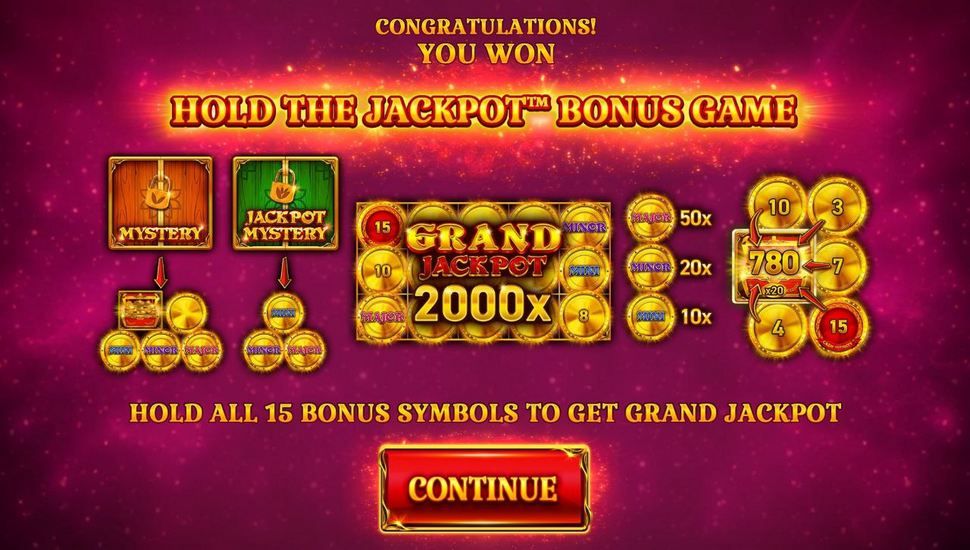 Tout ce que vous devez savoir sur l'application CrownPlay Casino pour la Suisse 1 15 Coins Grand Gold Edition Slot Review | Free Play